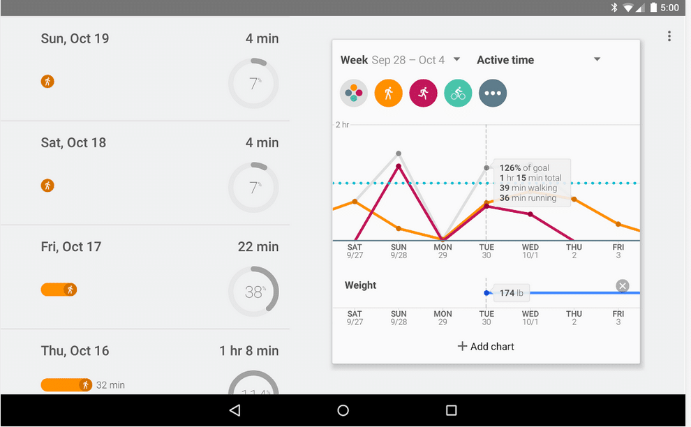 Google Fit app arrives, poised to take on Apple's HealthKit 2 Google Fit app arrives, poised to take on Apple's HealthKit