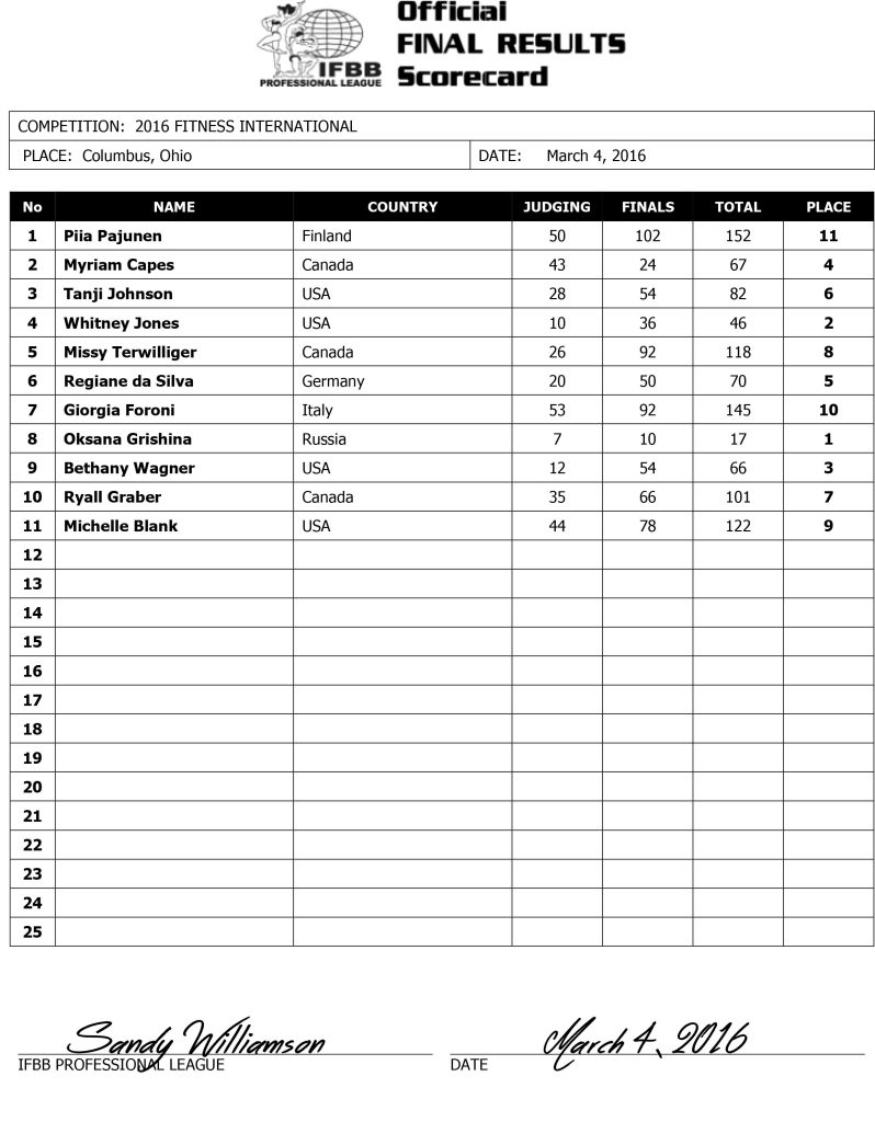 Microsoft Word - 2016 Fitness International Final Results.docx