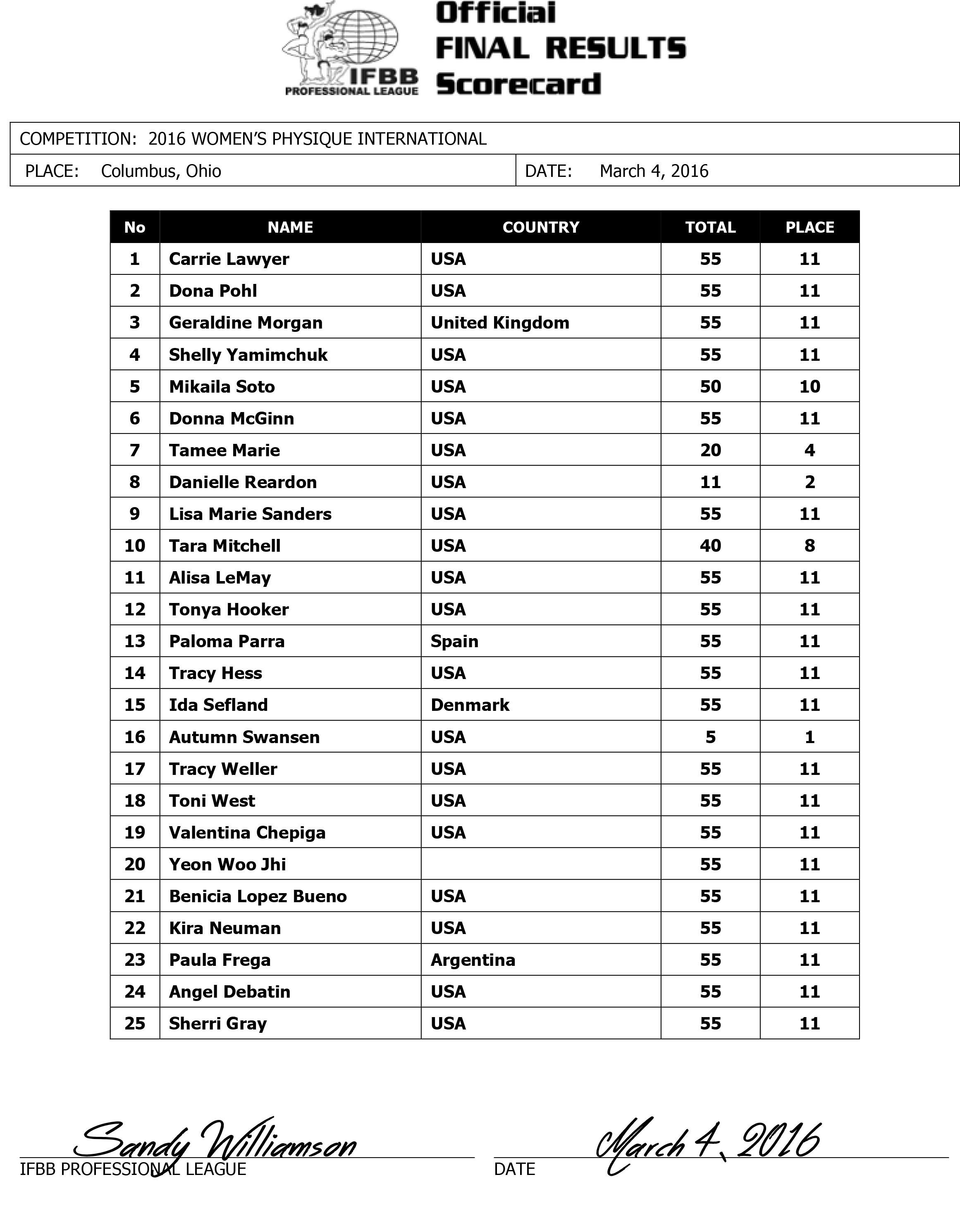 Autumn Swansen Wins Women’s Physique International 2 2016 Women's Physique International Final Resul