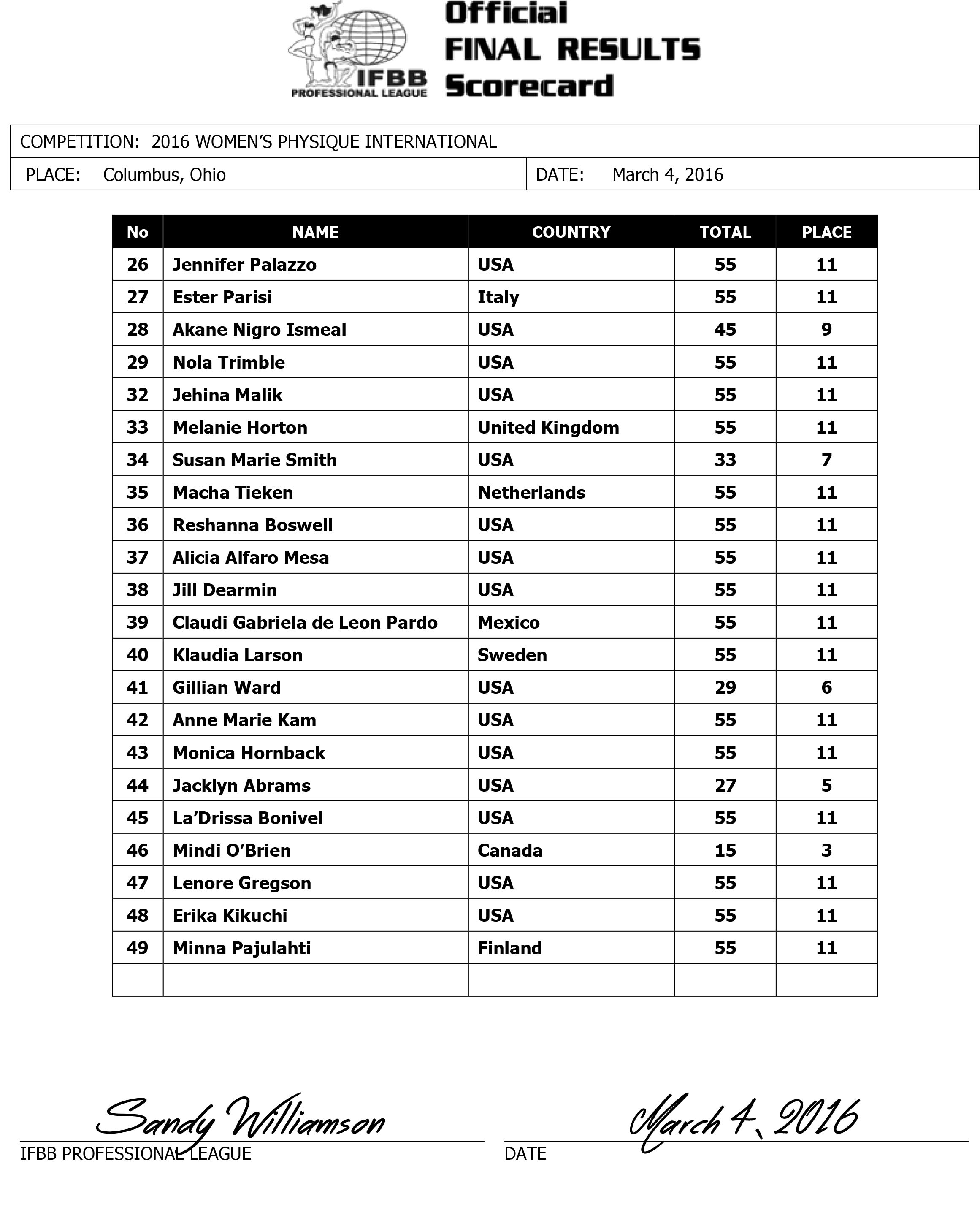 Autumn Swansen Wins Women’s Physique International 3 2016 Women's Physique International Final Resul
