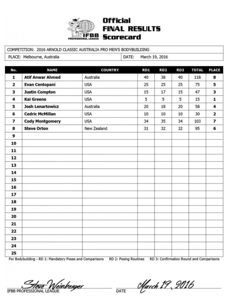 Arnold Australia 2016 Judges Scorecards 1