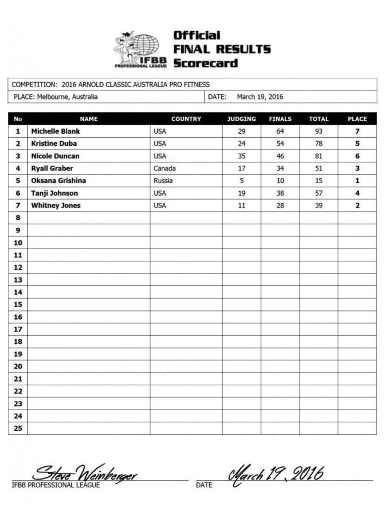 Arnold Australia 2016 Judges Scorecards 2