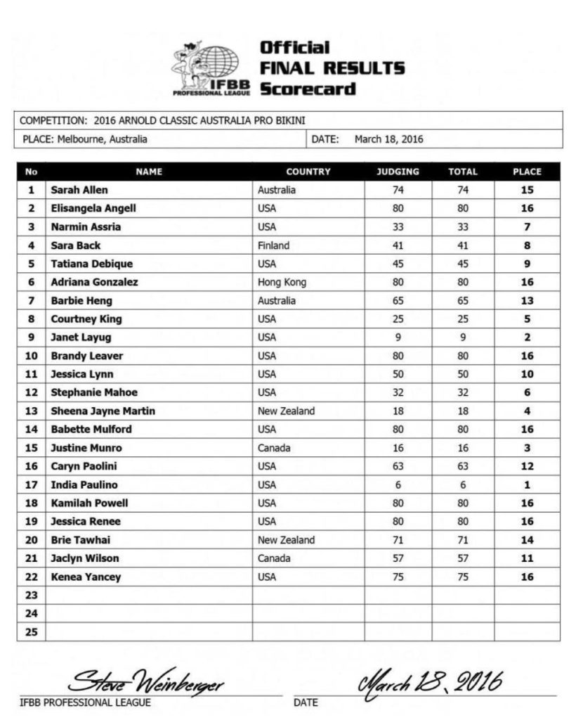 Arnold Australia 2016 Judges Scorecards 4