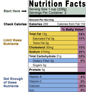 Eating Well As You Get Older - Be a Smart Shopper 3 figure52_r