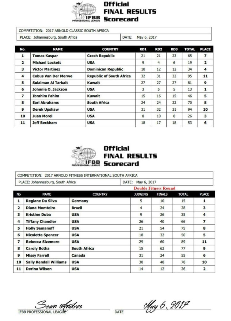 Score Card 2017 Arnold Africa