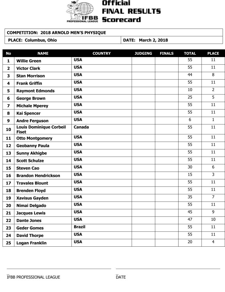 Andre Ferguson Wins First Arnold Men’s Physique 2 2018 Arnold Men's Physique