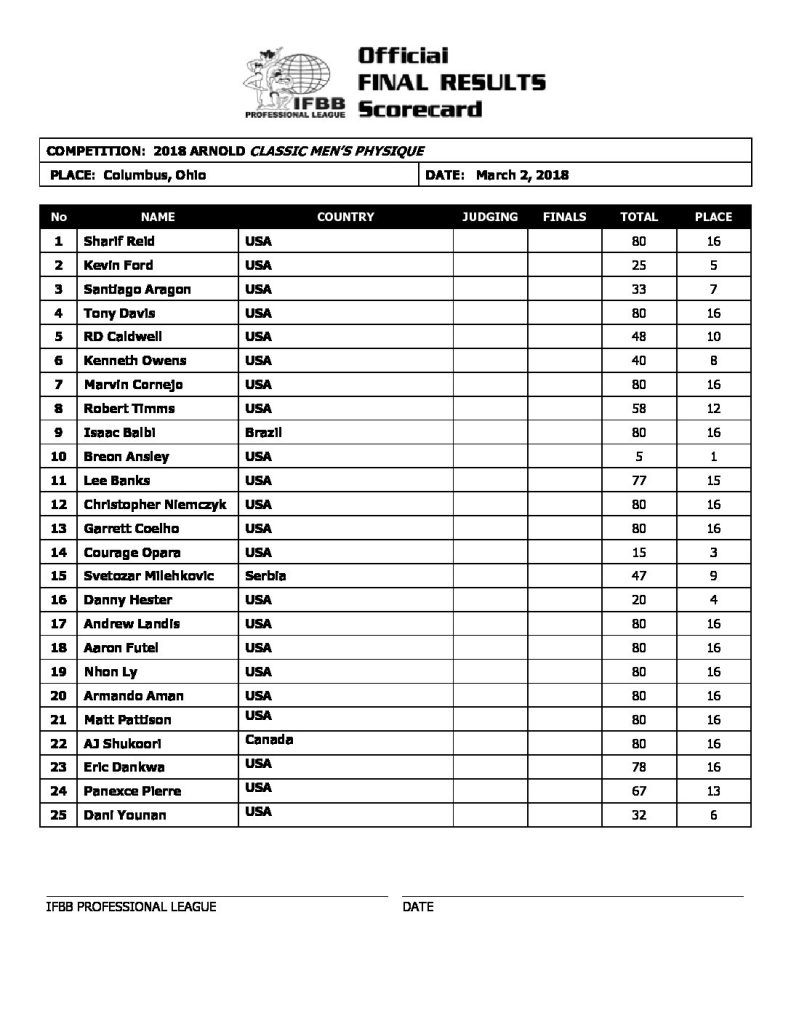 Classic Mens Physique pg 1 scorecard pdf 1