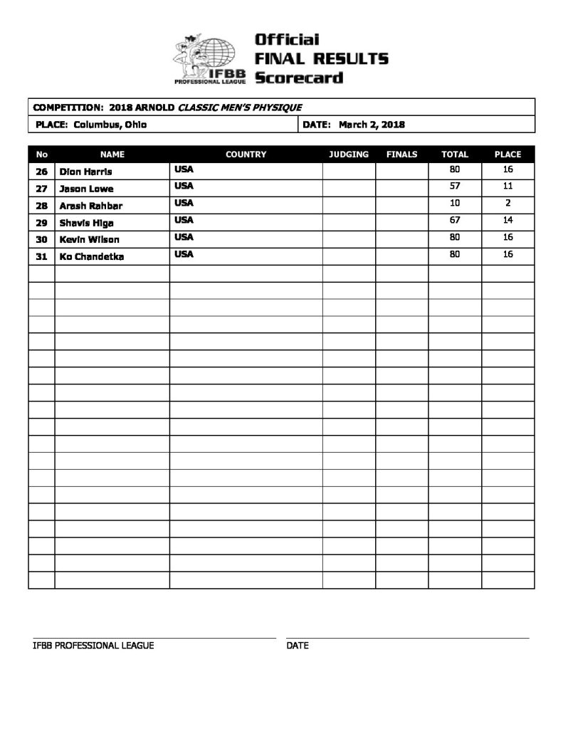 Classic Mens Physique pg 2 scorecard pdf 1