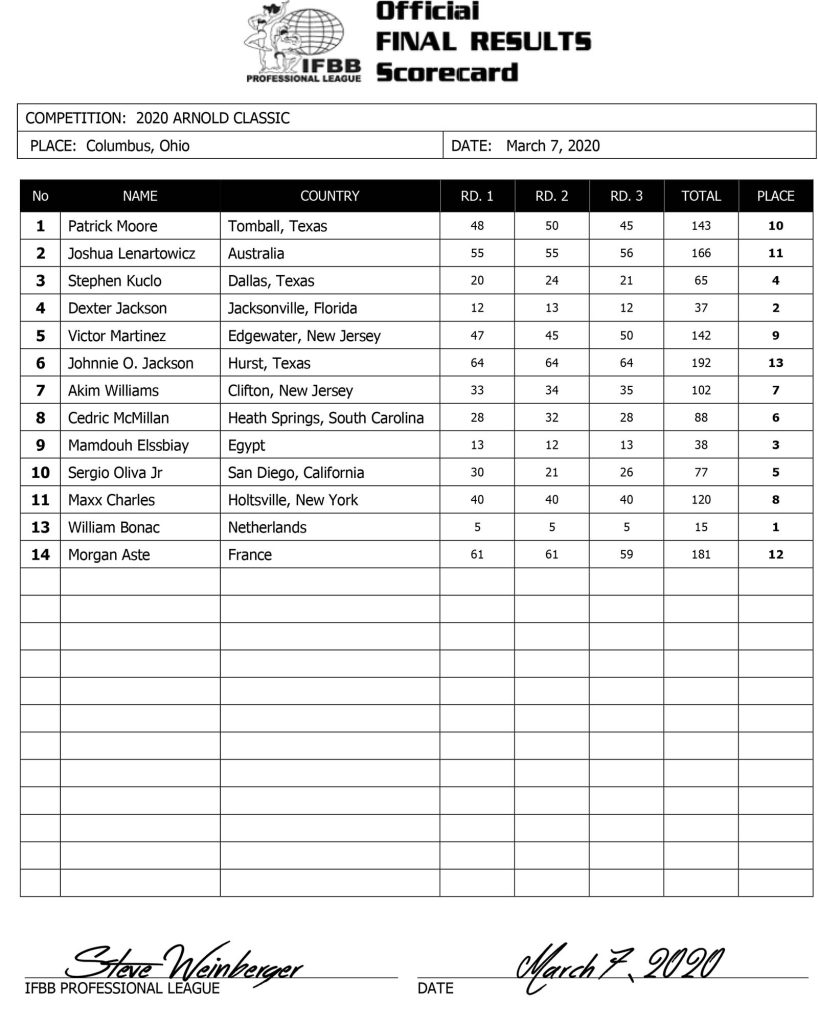 2020 Arnold Classic Scorecard