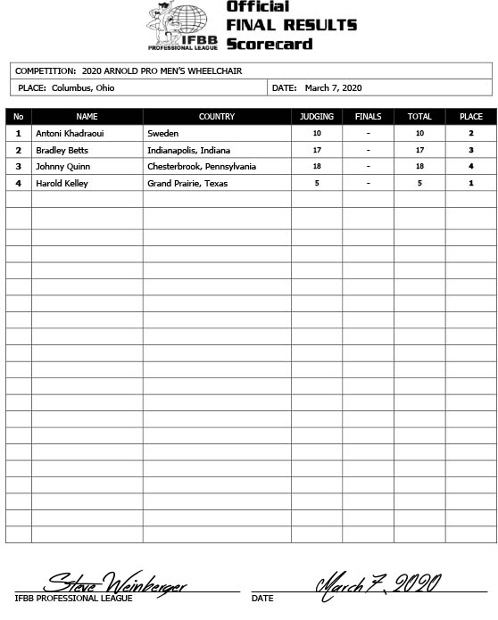 2020 Arnold Wheelchair scorecard
